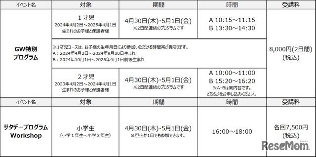 河合塾ドルトンスクール名古屋校　春のセミナー