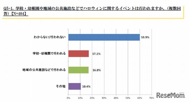 イベントは行われる？