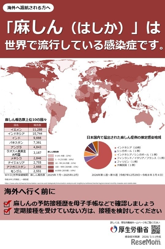 海外へ渡航する人への麻しん（はしか）予防啓発リーフレット