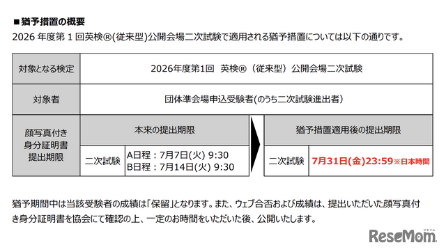 「顔写真付き身分証明書」提出の猶予措置の概要
