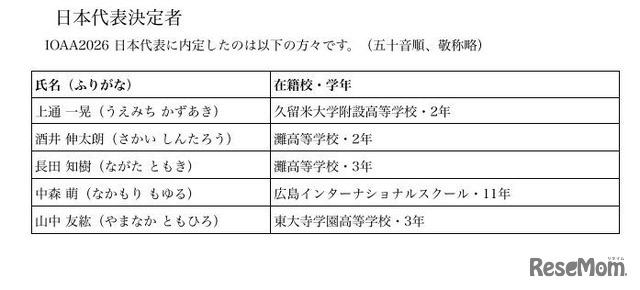 日本代表決定者
