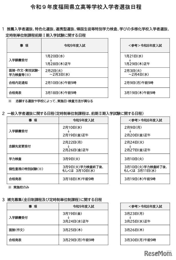 令和9年度福岡県立高等学校入学者選抜日程