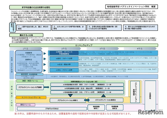 高知大学地域協働学部パブリックイノベーション学科（仮称）の概要