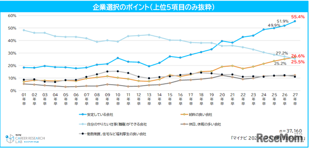 企業選択のポイント