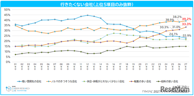 行きたくない会社