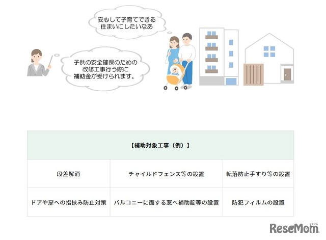 「子供を守る」住宅確保促進事業