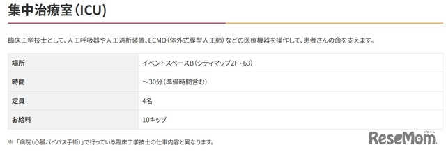 集中治療室（ICU)の概要