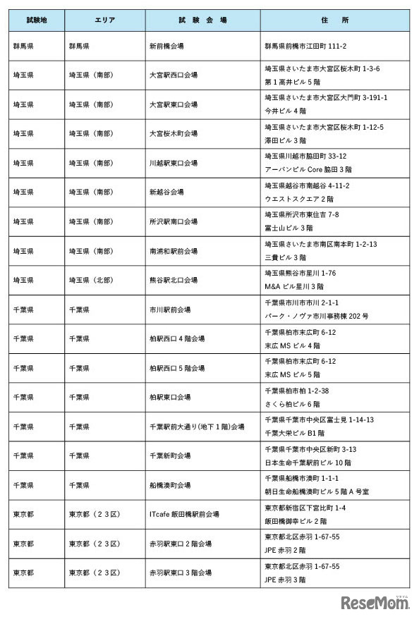 令和8年司法試験の試験会場