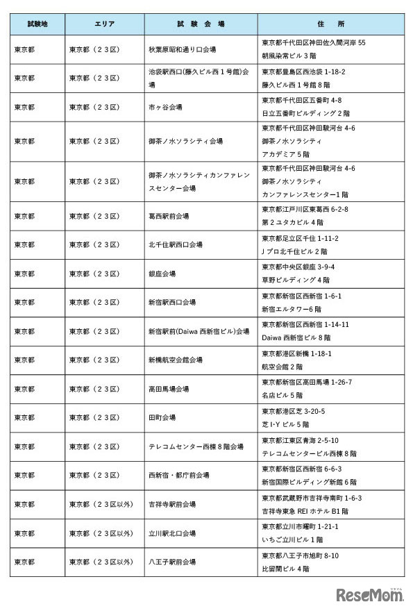 令和8年司法試験の試験会場