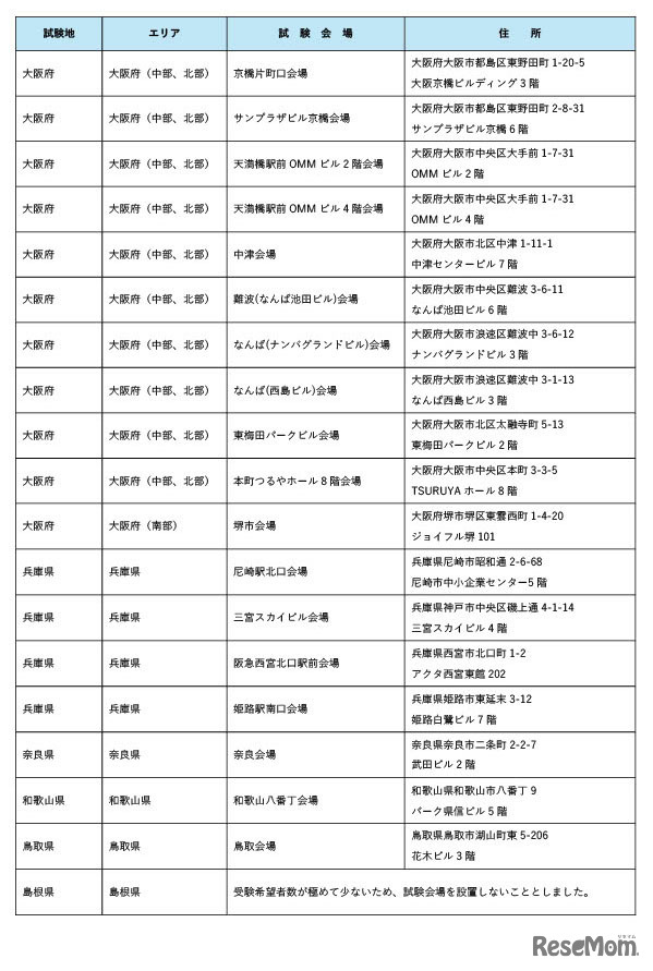 令和8年司法試験の試験会場
