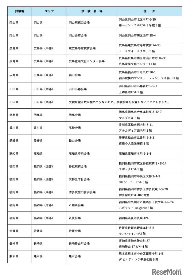 令和8年司法試験の試験会場