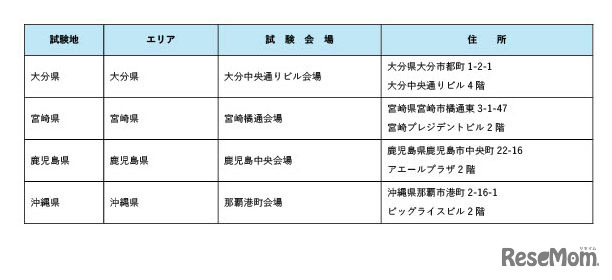 令和8年司法試験の試験会場
