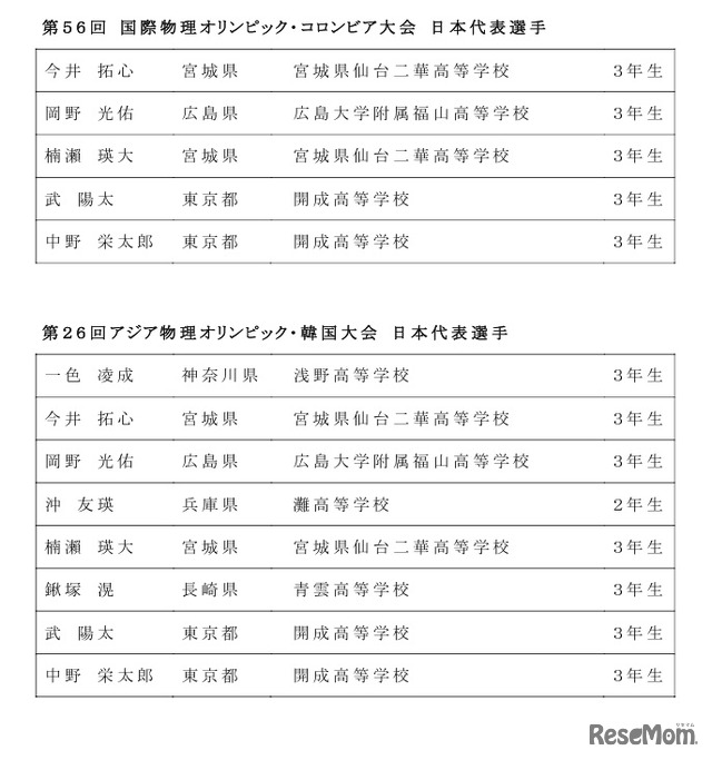 2026年度 国際物理オリンピックおよびアジア物理オリンピック 日本代表選手