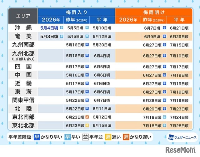 沖縄・奄美が梅雨入り…平年より早め