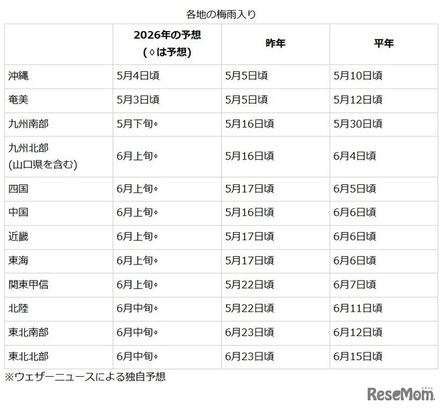 各地の梅雨入り