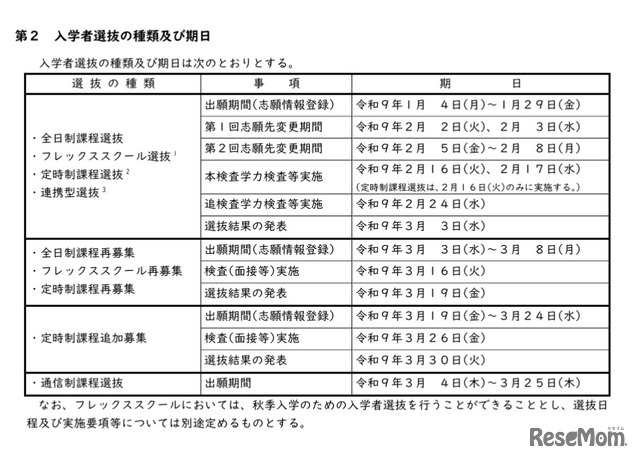 入学者選抜の種類および期日