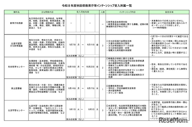 令和8年度秋田県教育庁等インターンシップ　受入所属一覧