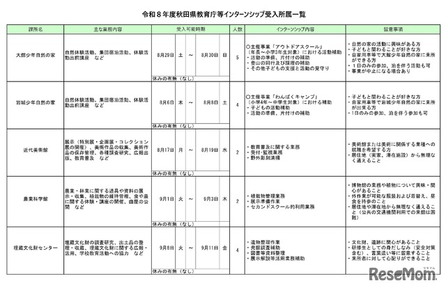令和8年度秋田県教育庁等インターンシップ　受入所属一覧