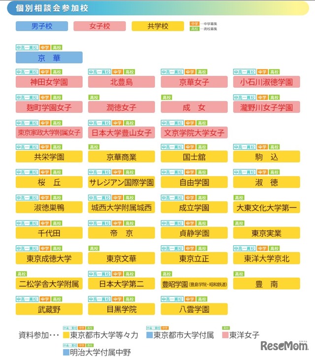 個別相談会参加校