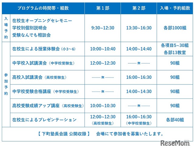 プログラム