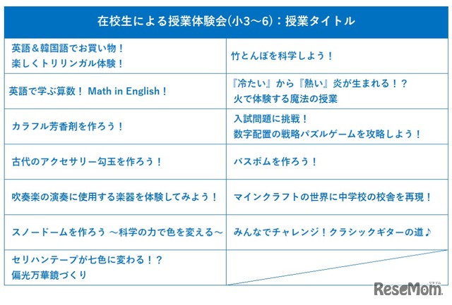 プログラム