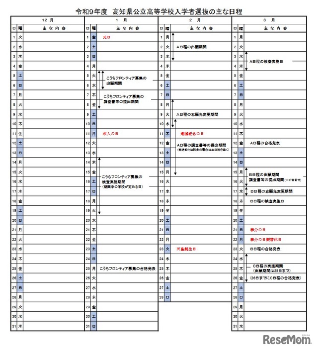 令和9年度高知県公立高等学校入学者選抜のおもな日程