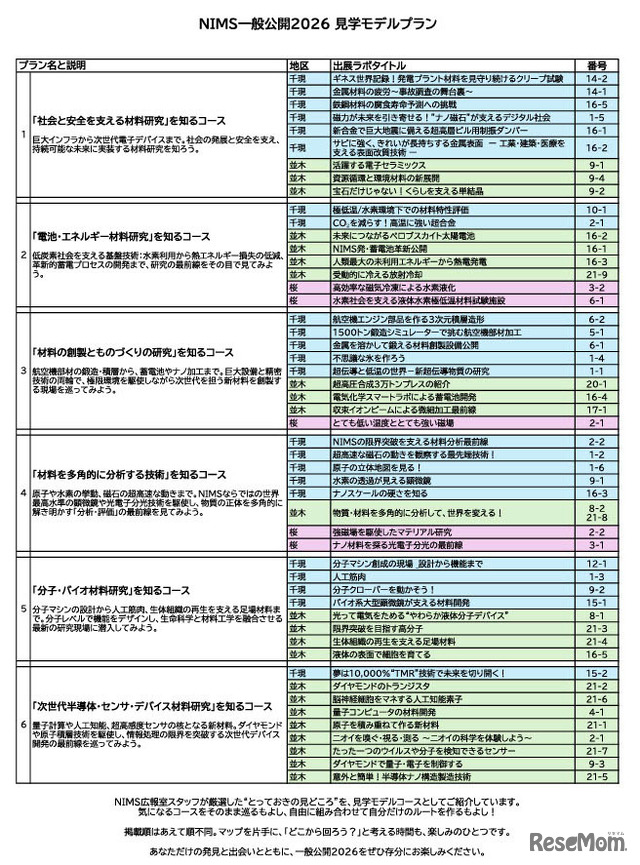 見学モデルプラン