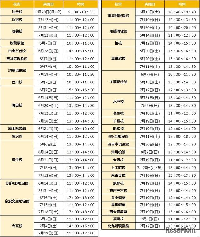 文理選択ガイダンス校舎別開催日時一覧