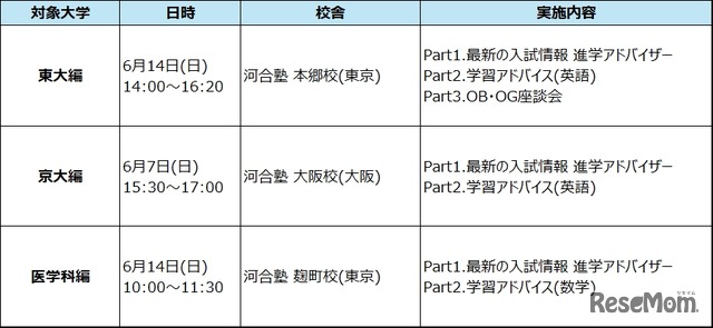 「親子で学ぶ！大学入試セミナー ～東大・京大・医学科編～」　概要