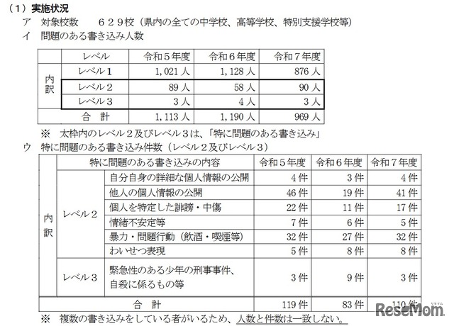 2025年度実施結果
