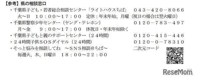 千葉県の相談窓口