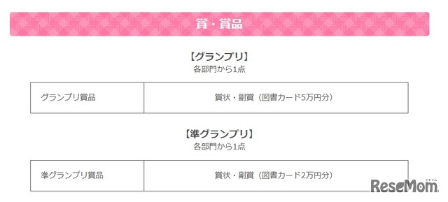 賞・賞品の一例
