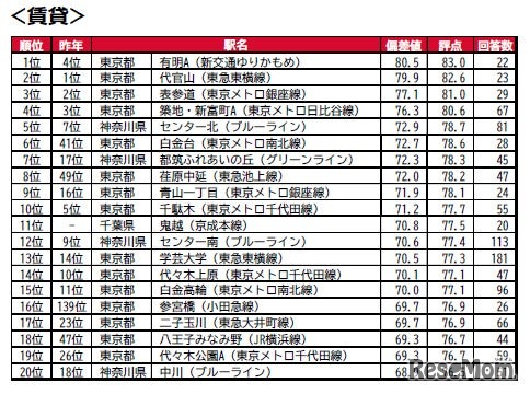 持ち家