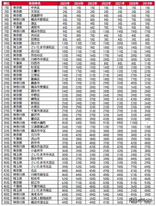 過去順位