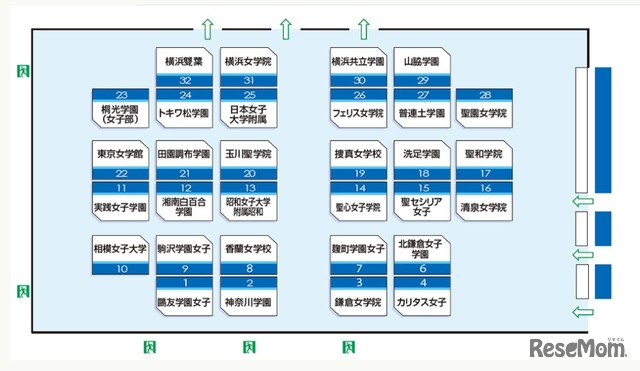 学校別相談コーナー