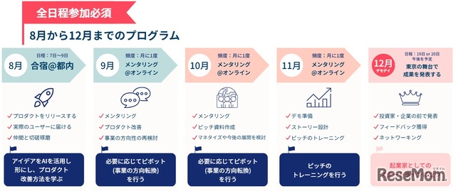 8月から12月までのプログラム