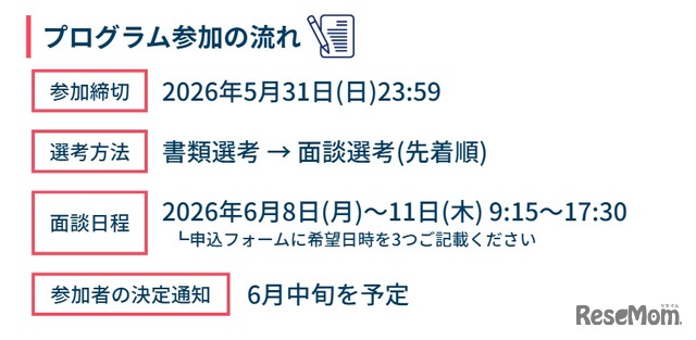 プログラム参加の流れ