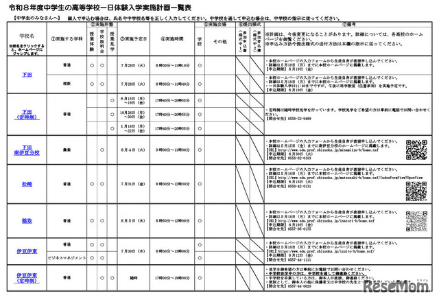 令和8年度静岡県公立高等学校一日体験入学実施計画概要一覧（一部）