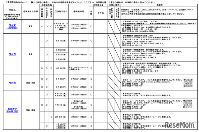 令和8年度静岡県公立高等学校一日体験入学実施計画概要一覧（一部）