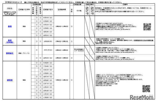 令和8年度静岡県公立高等学校一日体験入学実施計画概要一覧（一部）