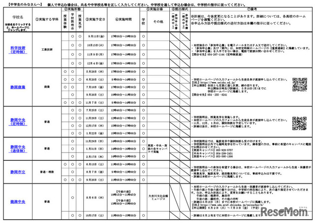 令和8年度静岡県公立高等学校一日体験入学実施計画概要一覧（一部）