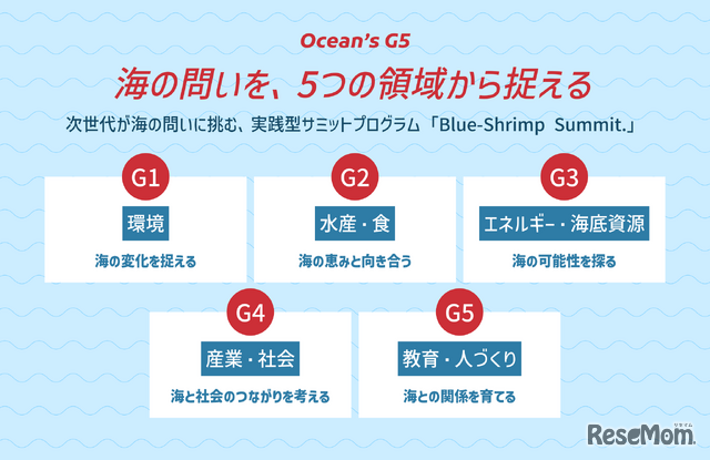 Ocean`s G5