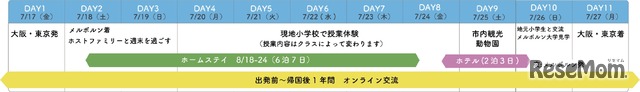 2026年夏休みオーストラリアツアーの予定日程