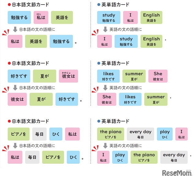 『小学校高学年から使える　英語でつまずかない本』（著：森圭示）より