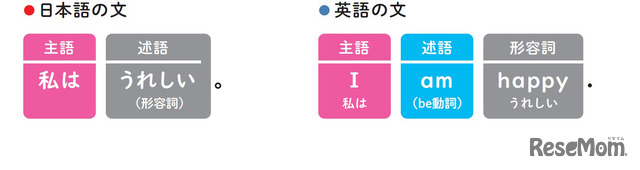 『小学校高学年から使える　英語でつまずかない本』（著：森圭示）より
