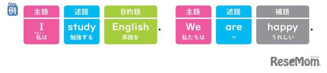『小学校高学年から使える　英語でつまずかない本』（著：森圭示）より