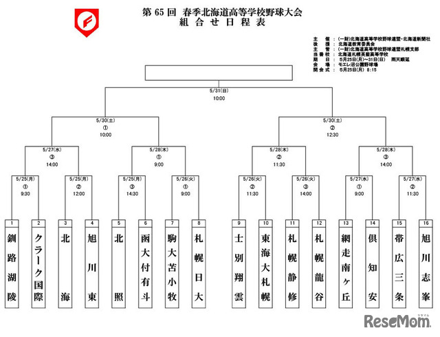 第65回春季北海道高等学校野球大会の組合わせ日程表