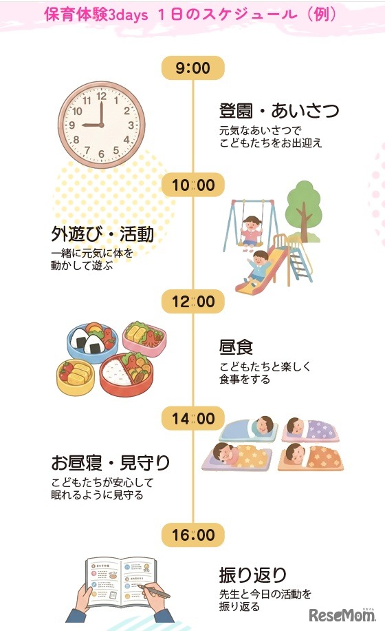 1日のスケジュール（例）