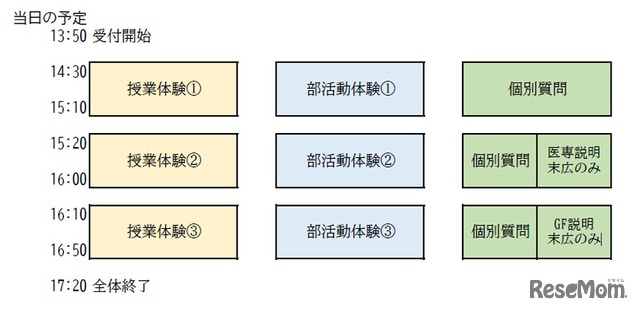 当日の予定