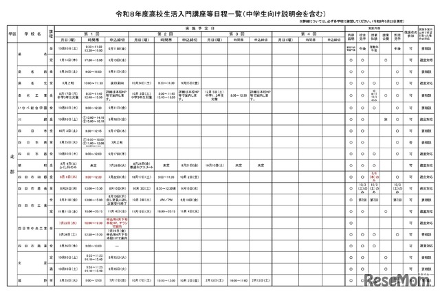令和8年度高校生活入門講座等日程一覧（中学生向け説明会を含む）